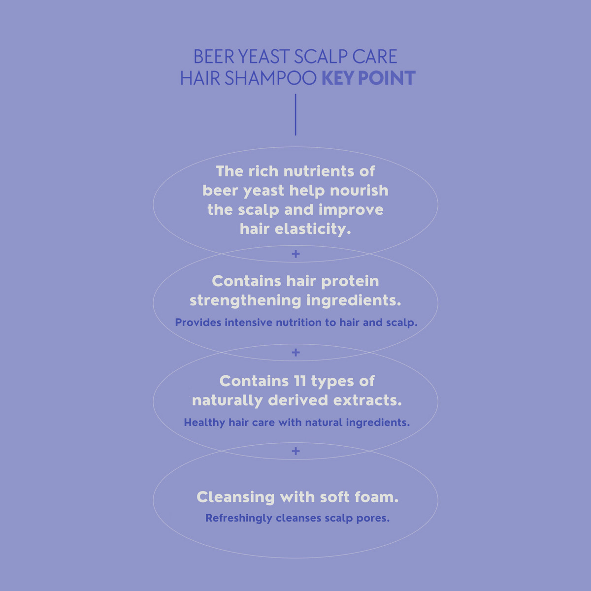 Beer Yeast Shampoo